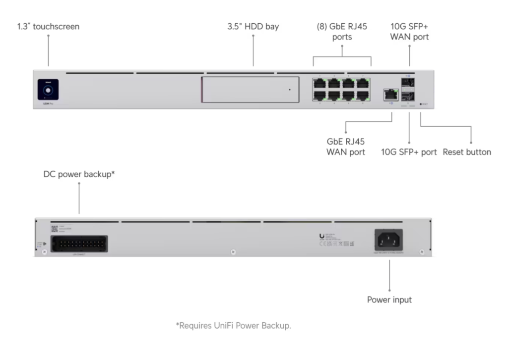 UniFi dream machine pro